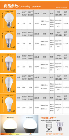 照亮生活的智慧之選 FSL佛山照明LED燈泡，引領(lǐng)綠色節(jié)能新潮流